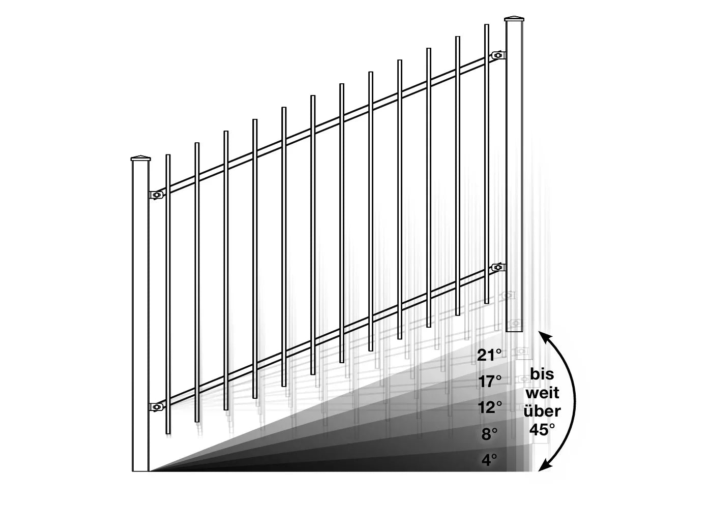 Grafik eines Metall-Steigungszauns mit verschiedenen Steigungswinkeln von 4 bis über 45 Grad