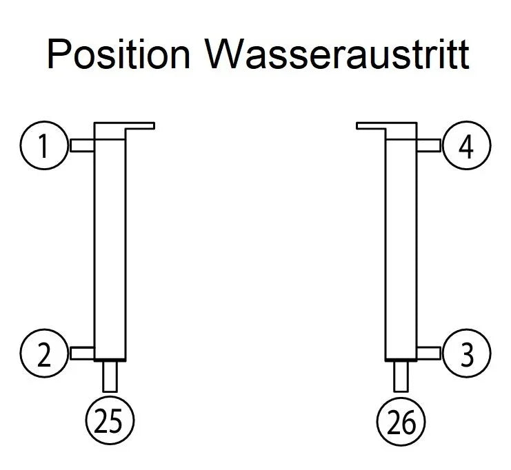 Skizze zeigt verschiedene Positionen für Wasseraustritt an einem Metallbauteil, nummeriert 1-4, 25, 26.