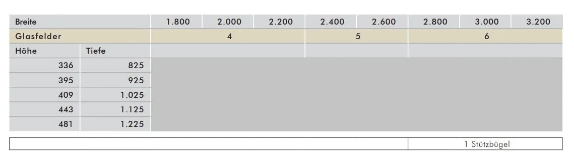 Vordach Karat 1 Variantentabelle
