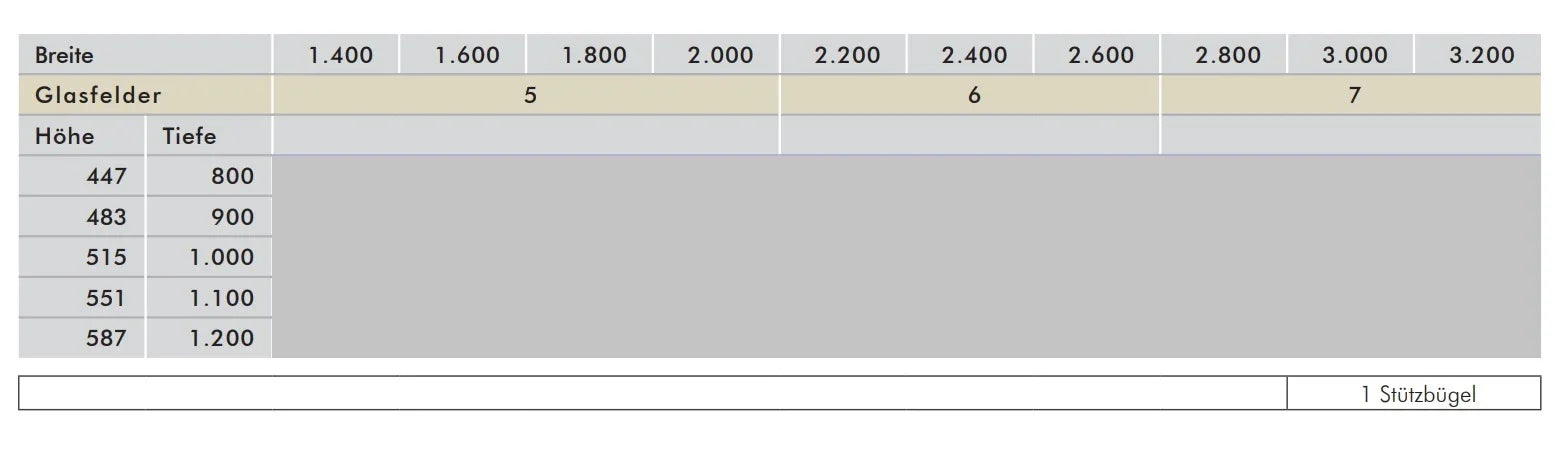 Tabelle mit Maßen und Glasfelderanzahl für Vordach, Spalten für Breite und Tiefe, Angaben zu Stützbügel.