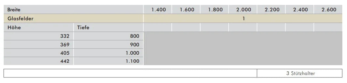 Tabelle für Vordach Aluminium Smaragd, Maße zu Breite, Glastiefe und Stützhalteranzahl