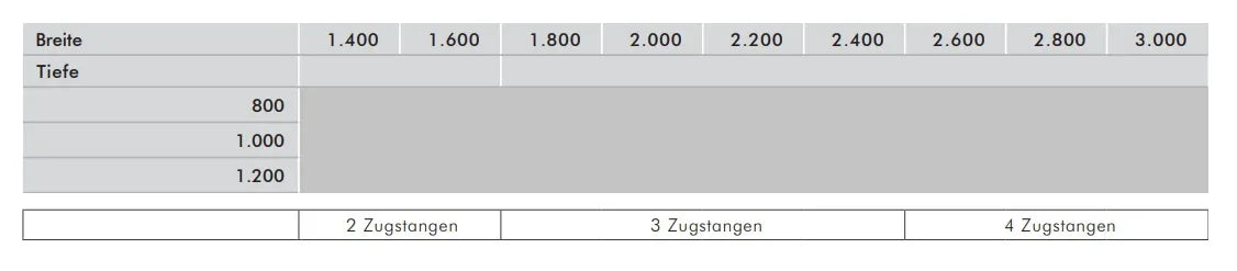 Tabelle zu Edelstahl Vordach Oberon mit Maßen für Breite, Tiefe und Anzahl Zugstangen.
