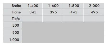 Tabelle mit Maßen für Vordach Edelstahl Saturn: Breite, Höhe und Tiefe in Millimetern.