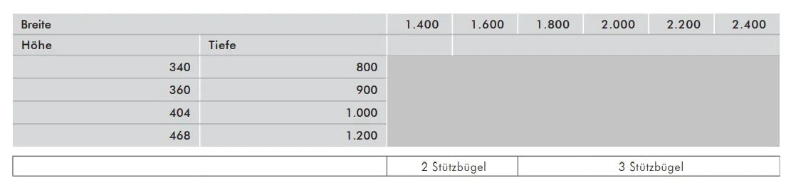 Tabelle mit Edelstahl Vordach Uranus Maßen, Angaben zu Höhe, Breite, Tiefe und Stützbügeln