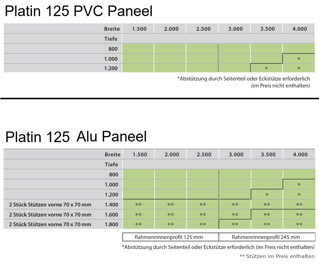 Maßtabelle Vordach Platin 125 mit PVC- und Alu-Paneel: Breiten 1.500 bis 4.000 mm, Tiefen 800 bis 1.200 mm (PVC) bzw. 800 bis 1.800 mm (Alu), Rahmenrinnenprofil 125 oder 245 mm, Abstützungspflicht und ab wann zwei Stützen im Preis enthalten sind