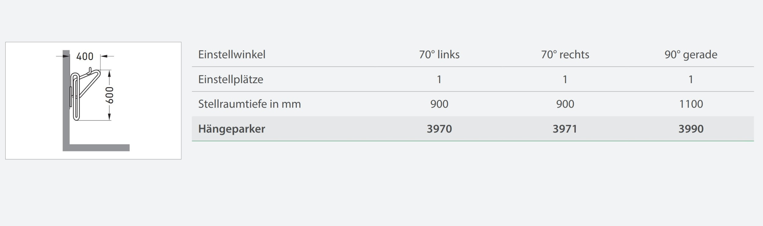 Hängeparker Modellreihe 3900