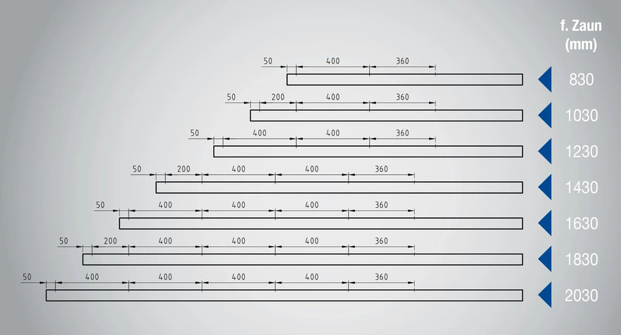 Grafik mit verschiedenen Pfostenlängen und Maßangaben für Zaunhöhen von 830 bis 2030 mm.