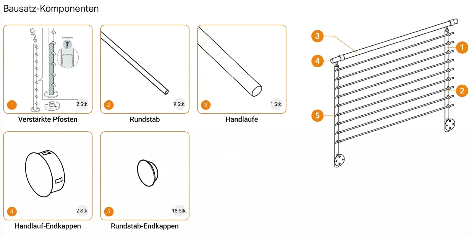 Illustration Bausatz Geländer mit verstärkten Pfosten, Rundstäben, Handlauf, Endkappen.