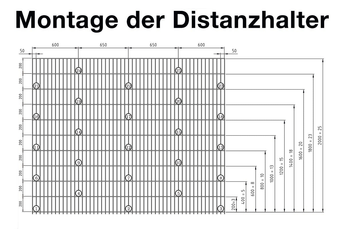 Schaubild: Montage der Distanzhalter im Steinzaun