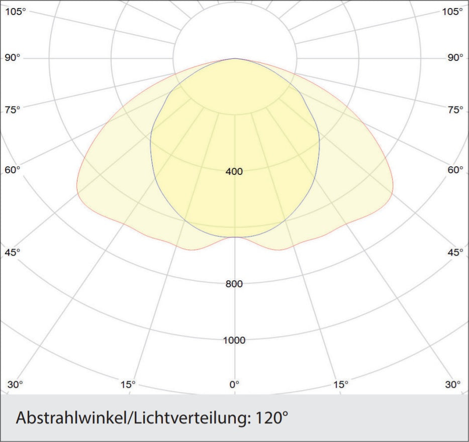 LED-Toplight für Überdachungen