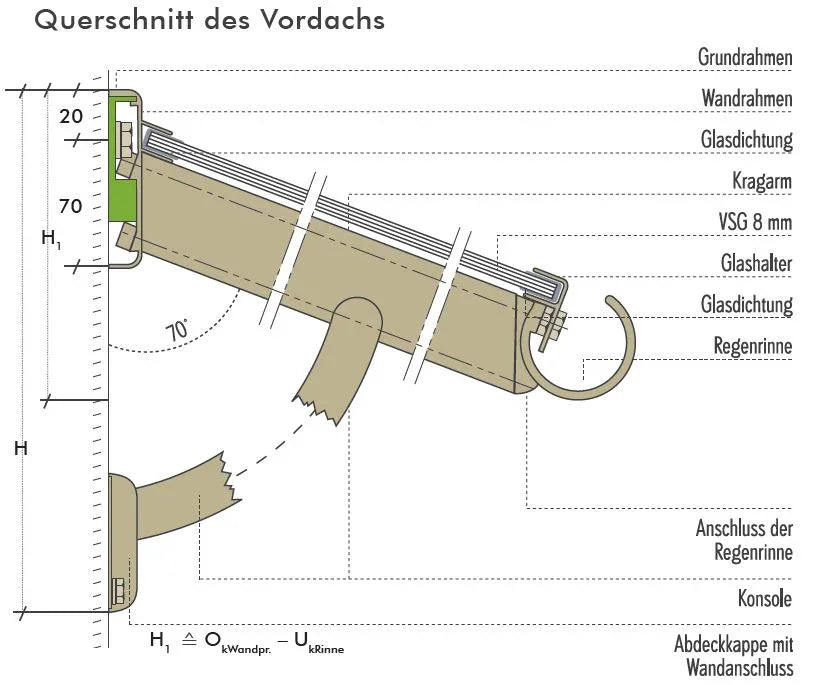 Querschnitt eines Aluminium Vordachs mit Glas, Regenrinne und Wandbefestigung