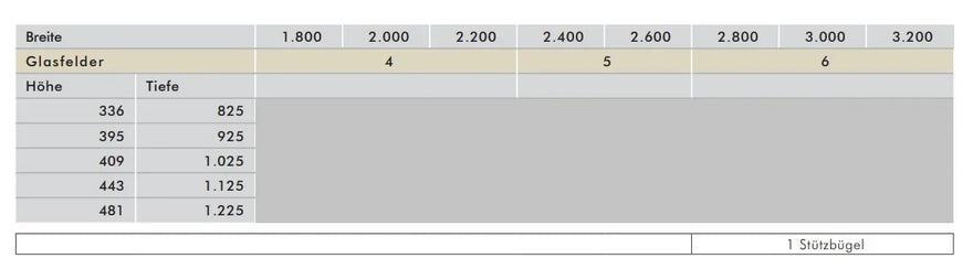 Tabelle mit Maßen und Glasfeldern für Aluminium Vordach, Breite, Höhe, Tiefe, Stützbügel