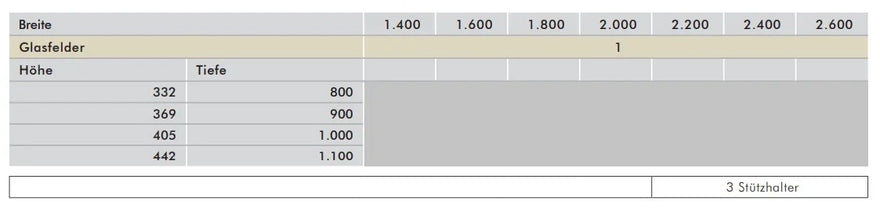 Tabelle für Vordach Aluminium Smaragd, Maße zu Breite, Glastiefe und Stützhalteranzahl