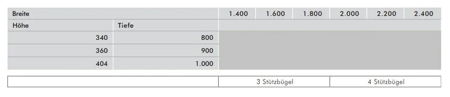 Tabelle mit Maßen für Vordach Edelstahl Sirius, Angaben zu Höhe, Tiefe, Breite und Stützbügeln.