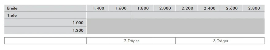 Tabelle zu Vordach Edelstahl Titan VSG mit Maßen für Breite, Tiefe und Anzahl Träger.