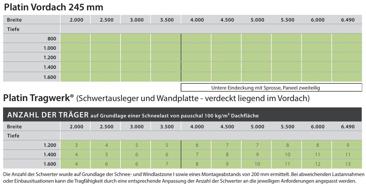 Maßtabelle Vordach Platin auf Tragwerk 245 mm: Breiten 2.000 bis 6.490 mm, Tiefen 800 bis 1.600 mm, ab 4.000 mm Breite untere Eindeckung mit Sprosse und zweiteiligem Paneel; darunter Anzahl der Schwertausleger je Breite und Tiefe bei 100 kg/m² Schneelast