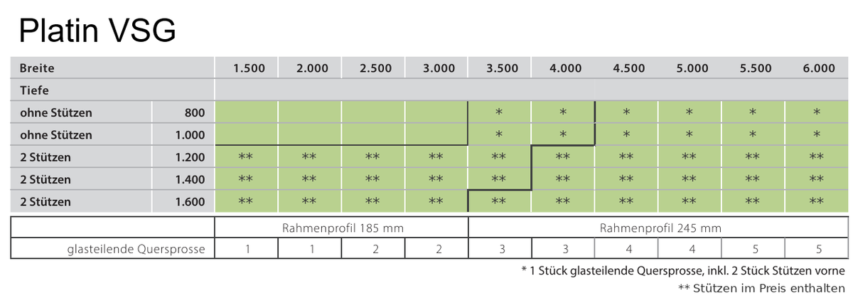Maßtabelle Vordach Platin VSG: Breiten 1.500 bis 6.000 mm und Tiefen 800 bis 1.600 mm – Rahmenprofil 185 oder 245 mm, Anzahl glasteilender Quersprossen, ab wann zwei Stützen im Preis enthalten sind